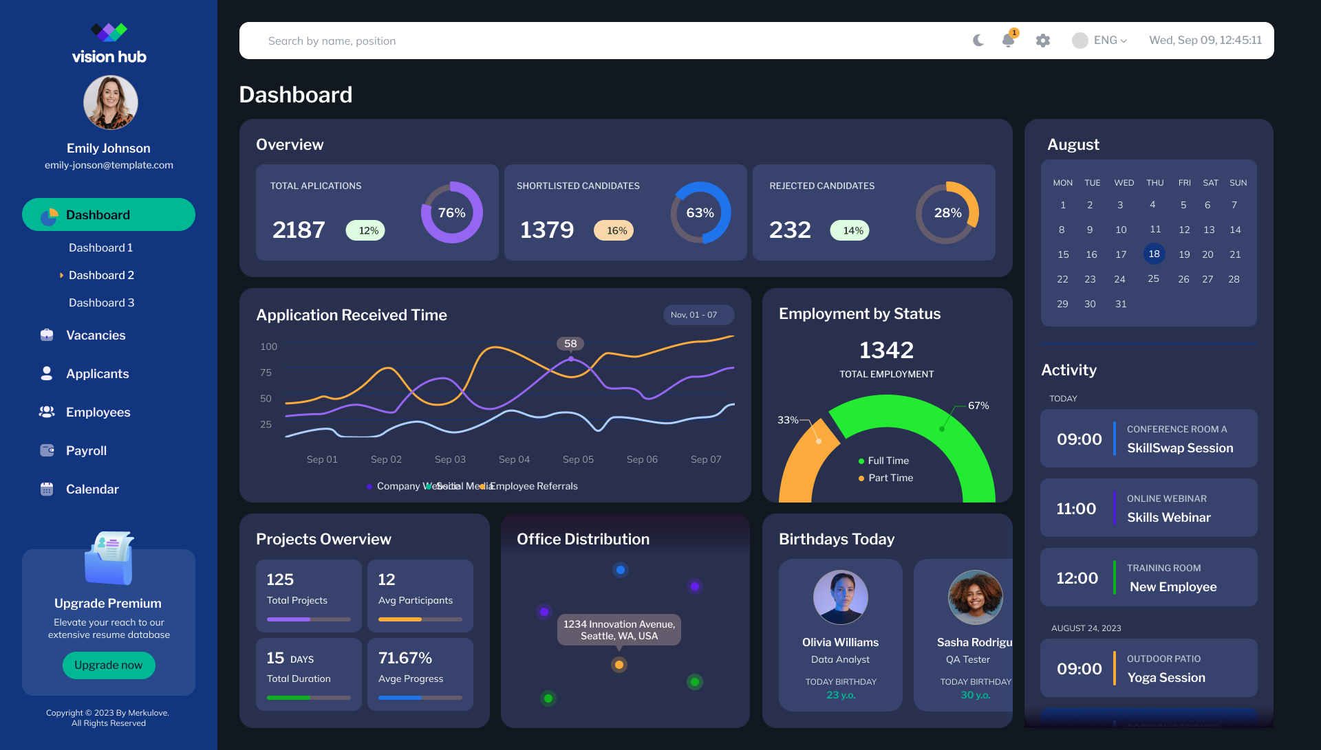 Dashboard view 2