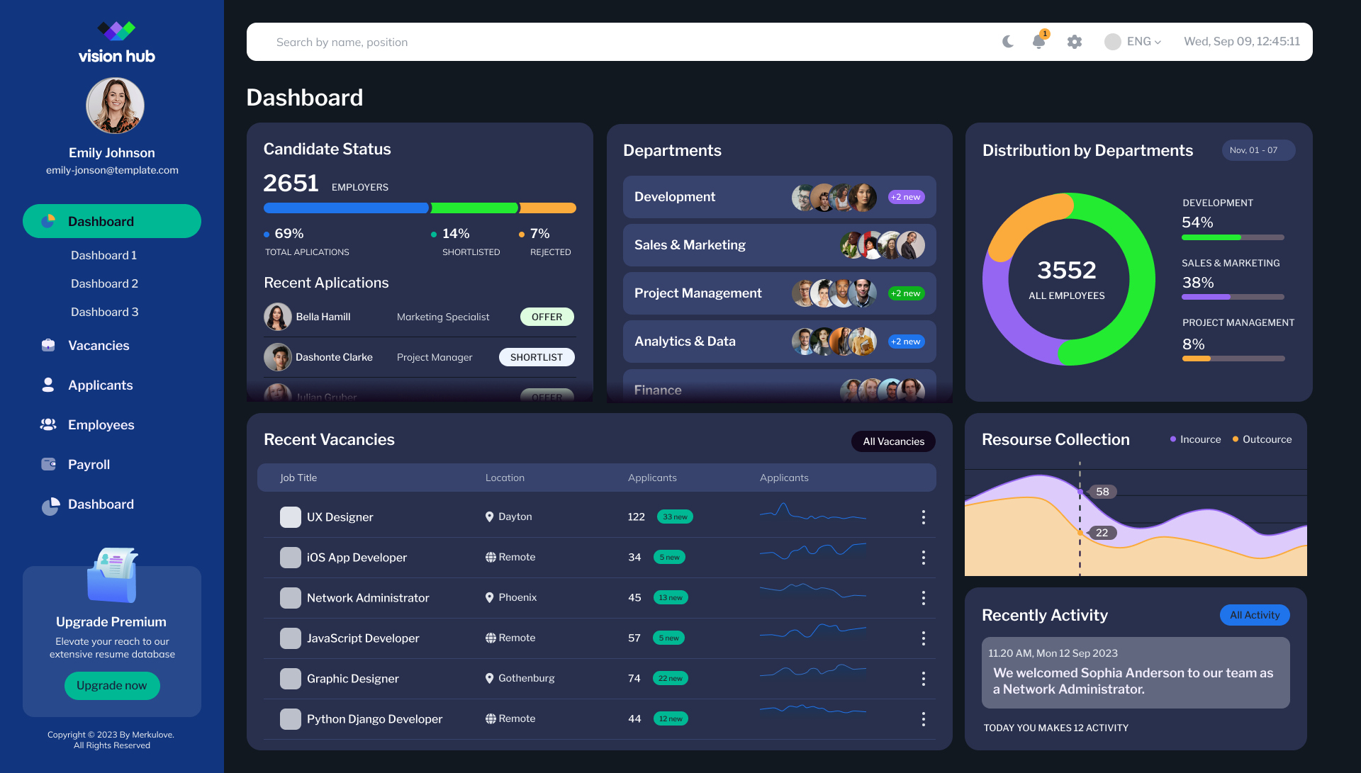 Dashboard view 3